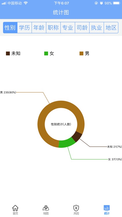 智慧工程平台领导版 screenshot-3