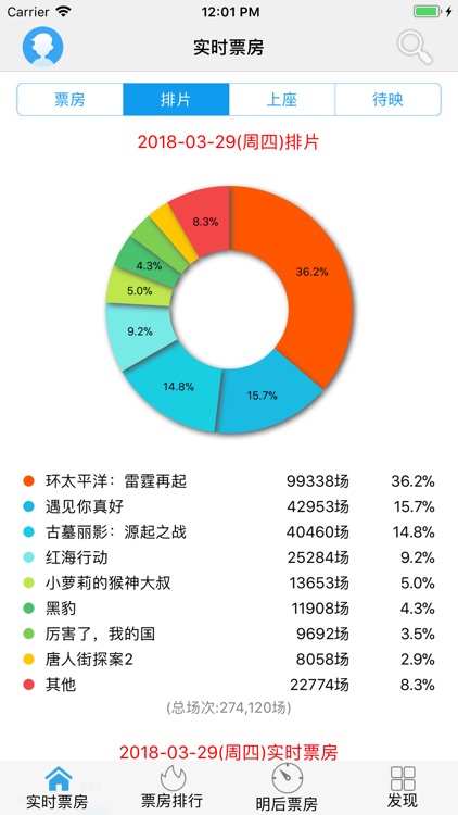 实时票房-今日中国票房榜及全球票房榜查看