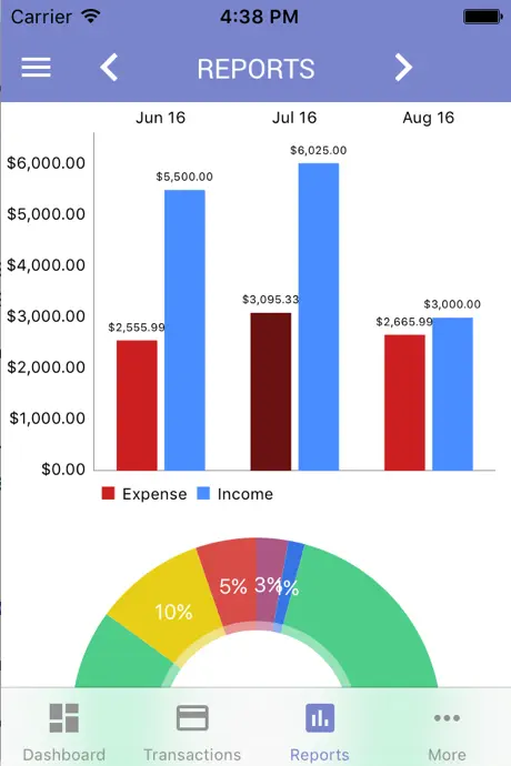 Spending Pro:Expense vs Income