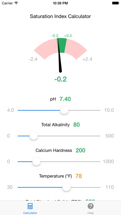 Pool Saturation Index Calculator