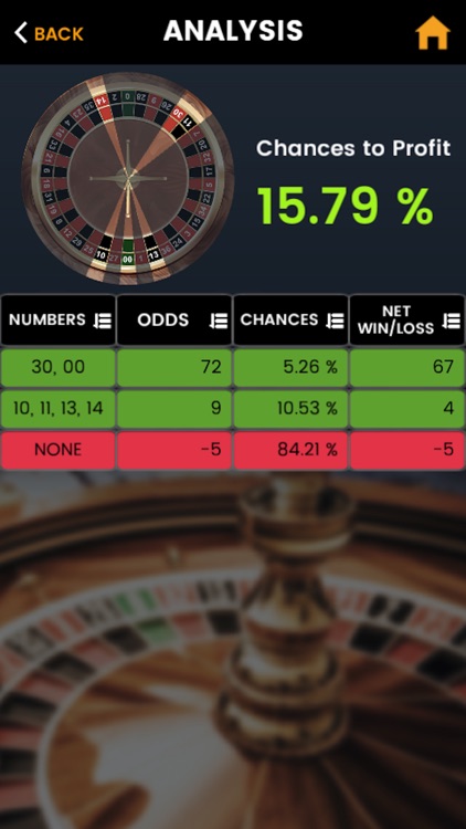 American Roulette Mastery - Trainer, Simulator