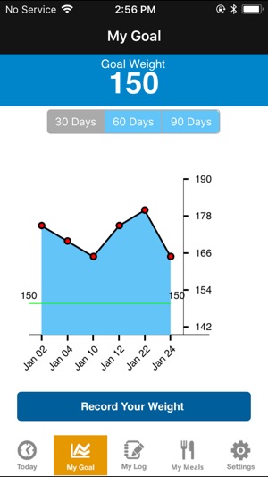 Nutrishape(圖2)-速報App