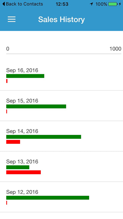 Screenshot #3 pour Reality Sales Tracker