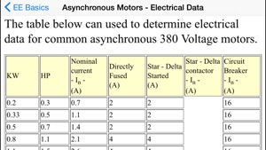 EE Basics - Electrical Engineers and Electricians screenshot #5 for iPhone