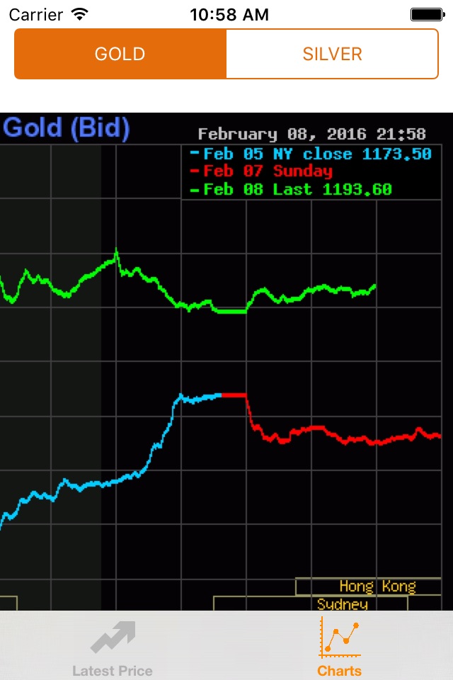 Gold price live trend screenshot 2