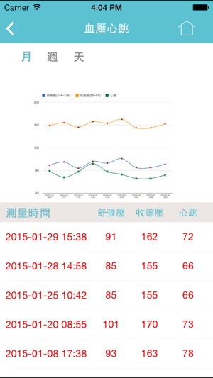 MiPHS神通智慧健康服務(圖5)-速報App