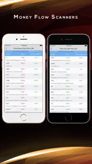 topflow: stocks buy sell money flow chart screener iphone screenshot 3