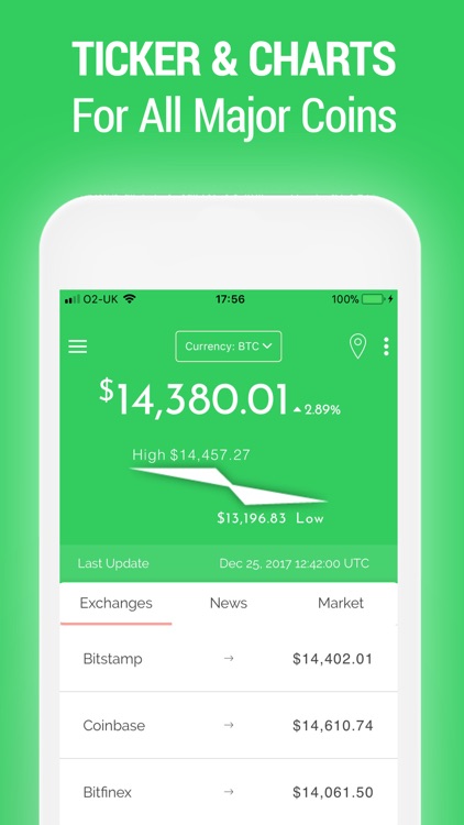 Bitcoin: Cryptocurrency News