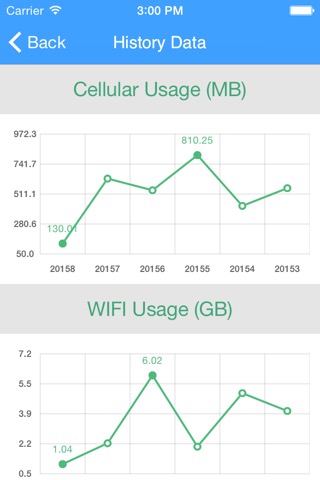 My Data Usage Widget Proのおすすめ画像5