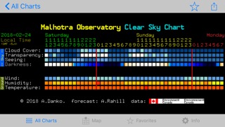 iCSC: Clear Sky Chart Viewerのおすすめ画像5