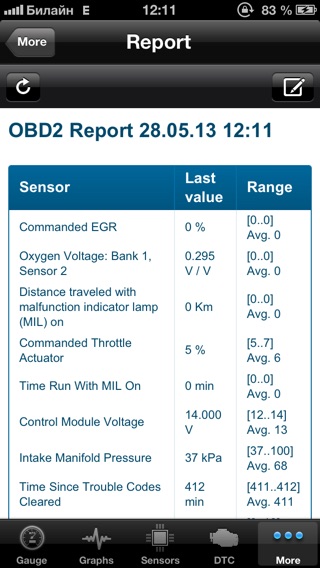 OBD2 Scannerのおすすめ画像2