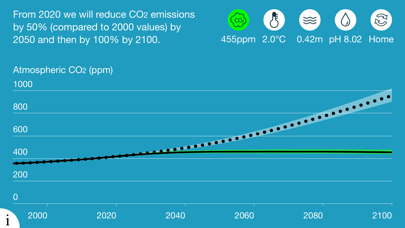 CO2 Modeller Screenshot