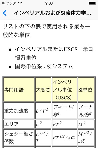 流体力学の基礎 - 機械エンジニアのおすすめ画像1