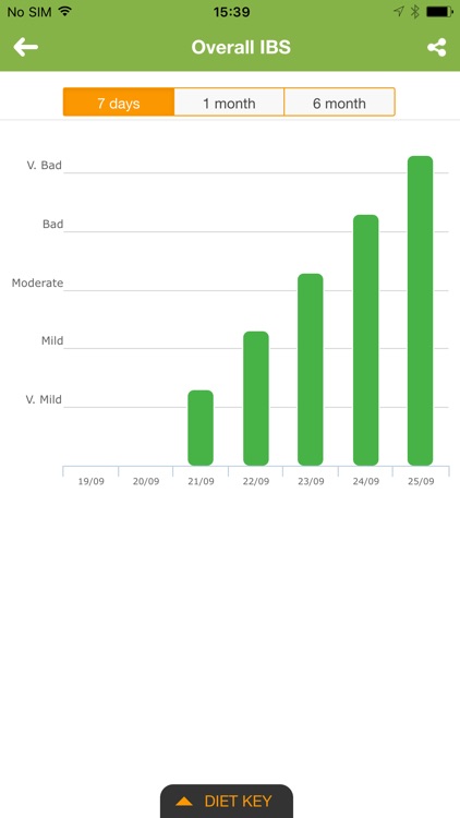 IBS Diet & Low-FODMAP Tracker screenshot-4