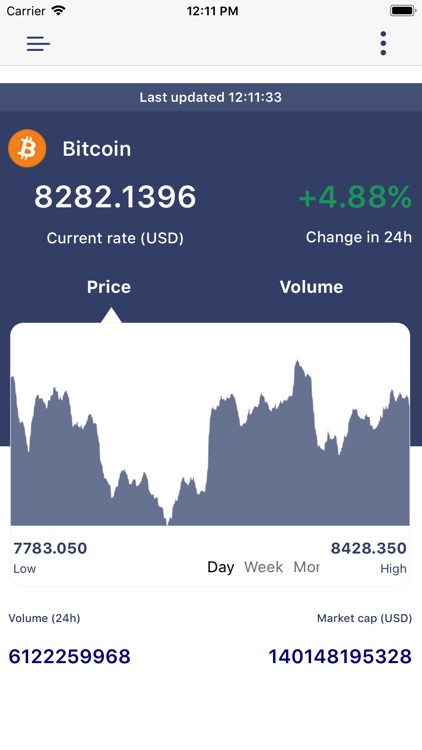 Bit Ticker for Crypto Coins