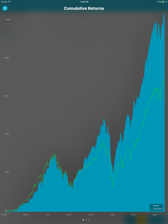 Screenshot #5 pour Stockfuse Lookback – Backtest Stock Portfolios