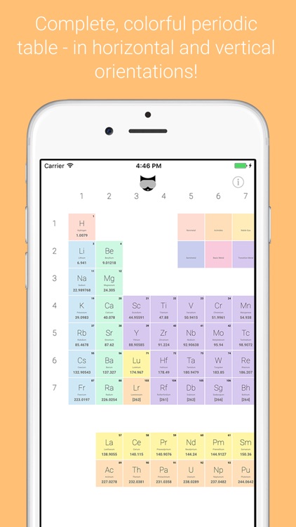 Periodic Table: CHEMISTRY for AP, College & PreMed