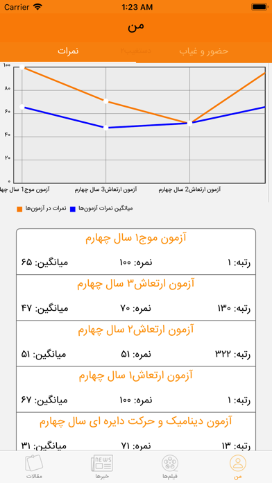 How to cancel & delete iNewton - آی نیوتون from iphone & ipad 4