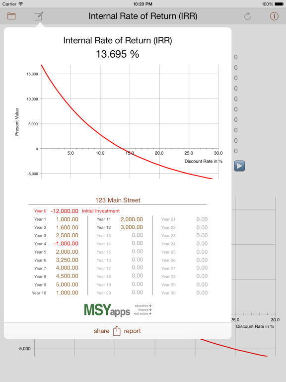 Screenshot #5 pour Quick Internal Rate of Return (IRR)