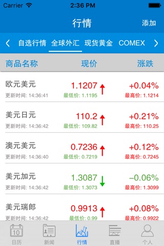 外汇交易通-贵金属原油行情，股市期货财经新闻 screenshot 2