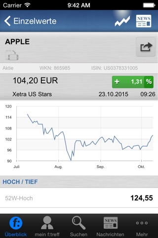 finanztreff.de screenshot 2