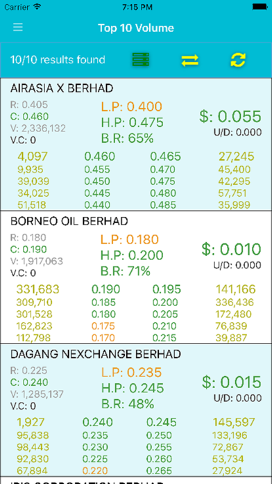 Screenshot 1 of klse 2u App