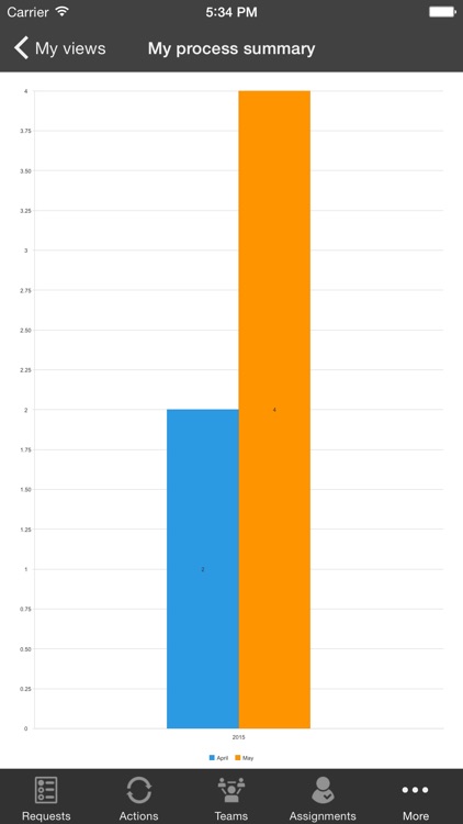 WorkflowGen Mobile screenshot-3