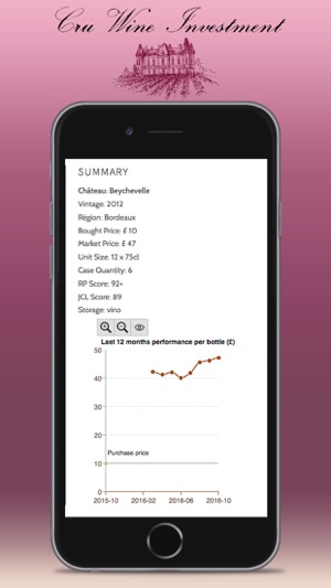 Cruwine Investment(圖2)-速報App