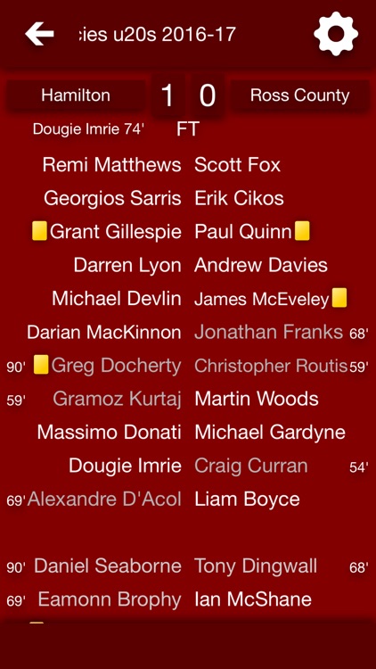 All The News - Hamilton Academical Edition