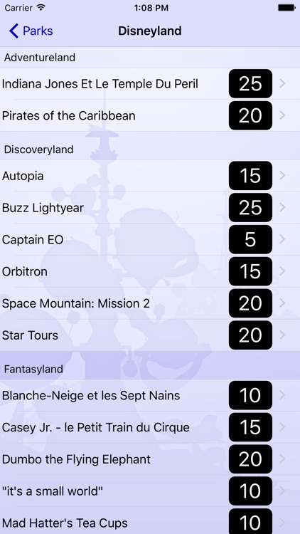 Wait Times for Disneyland Paris
