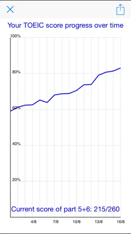 Game screenshot Toeic Campaign - 30 actual TOEIC test apk