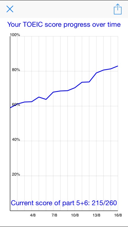 Toeic Campaign - 30 actual TOEIC test
