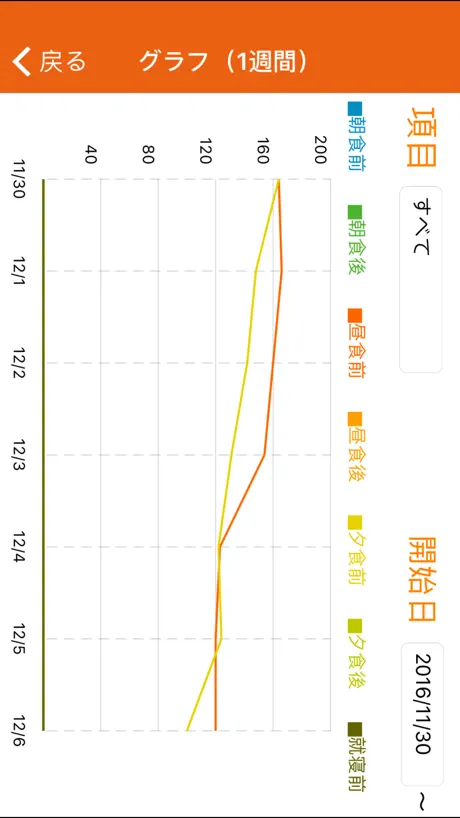 Welby血糖値ノート〜糖尿病の自己管理がかんたん〜
