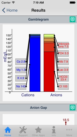 Acid-Base Calculatorのおすすめ画像3