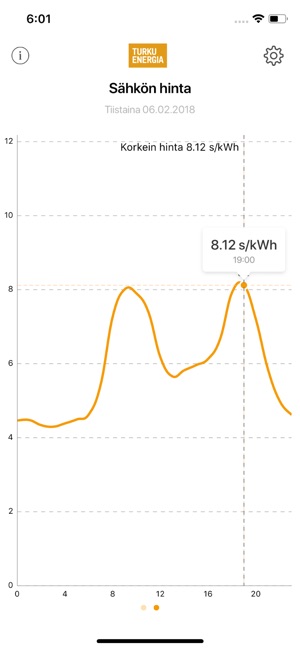 Turku Energian hintavahti(圖2)-速報App