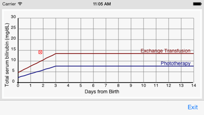 Phototherapy Screenshot
