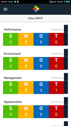 SWOT CORPORATE screenshot 5