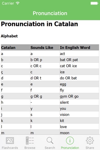 Catalan Flashcards with Pictures screenshot 2