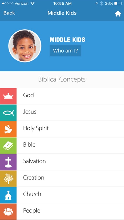 Levels of biblical learning by lifeway christian resources