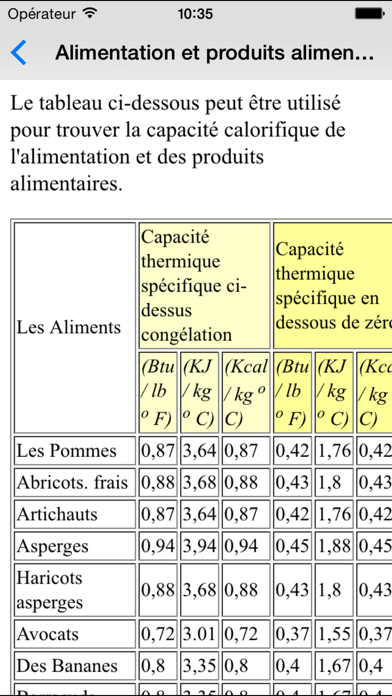 Screenshot #3 pour CVC