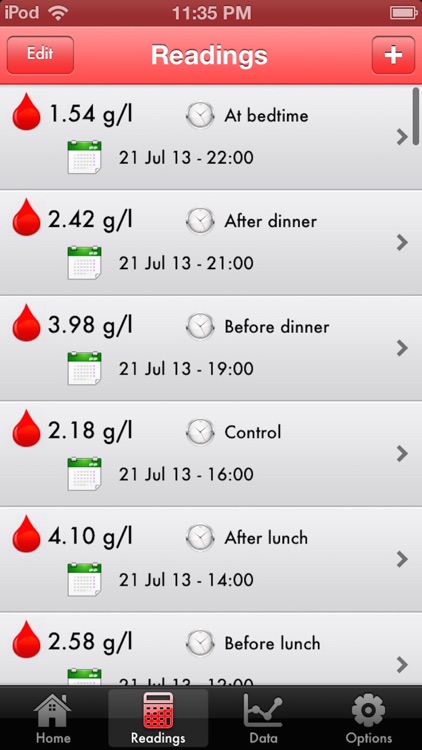 MyGlycemia : Diabetes Tracker App (SMBG)