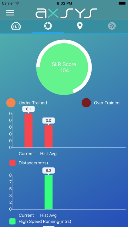 Axsys GPS