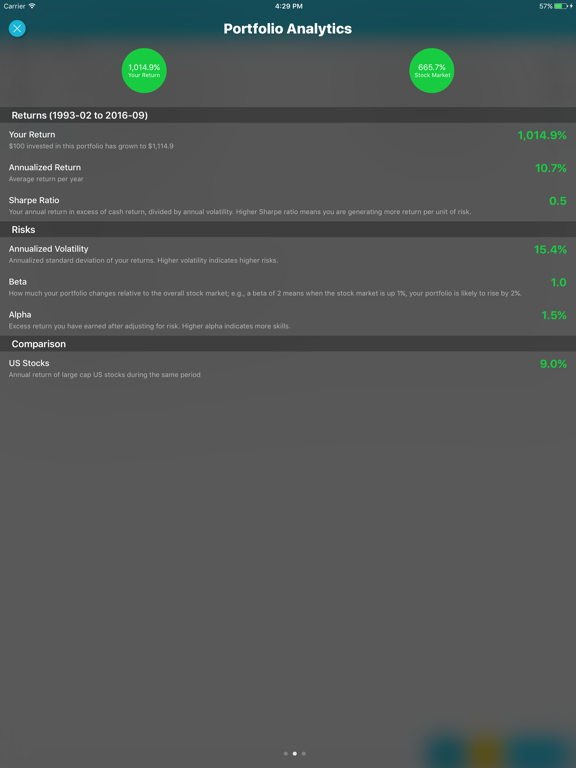 Screenshot #6 pour Stockfuse Lookback – Backtest Stock Portfolios
