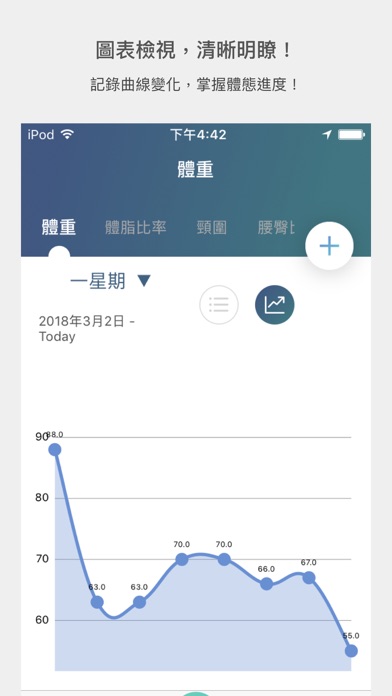 FiToBe cio - 健康管理 screenshot 4