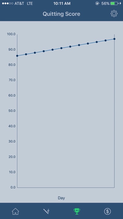 Quitting Time - Quit Smoking and Stay Quit screenshot-4