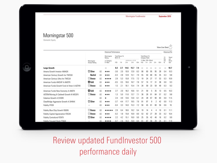 Morningstar FundInvestor
