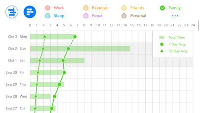 24H - Hours Tracker for Work, Sleep Cycle Analysis Screenshot