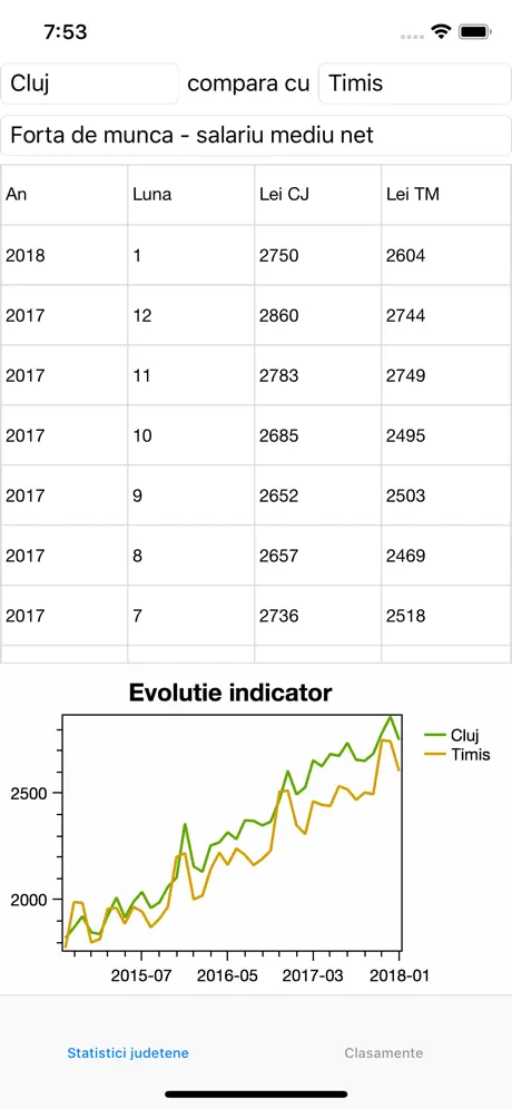 Statistici Romania
