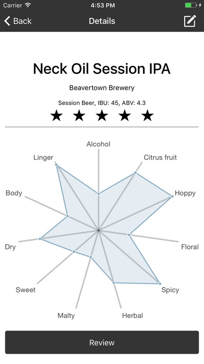 Beer Tasting Journal