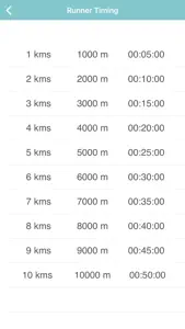 Runner Timing screenshot #3 for iPhone